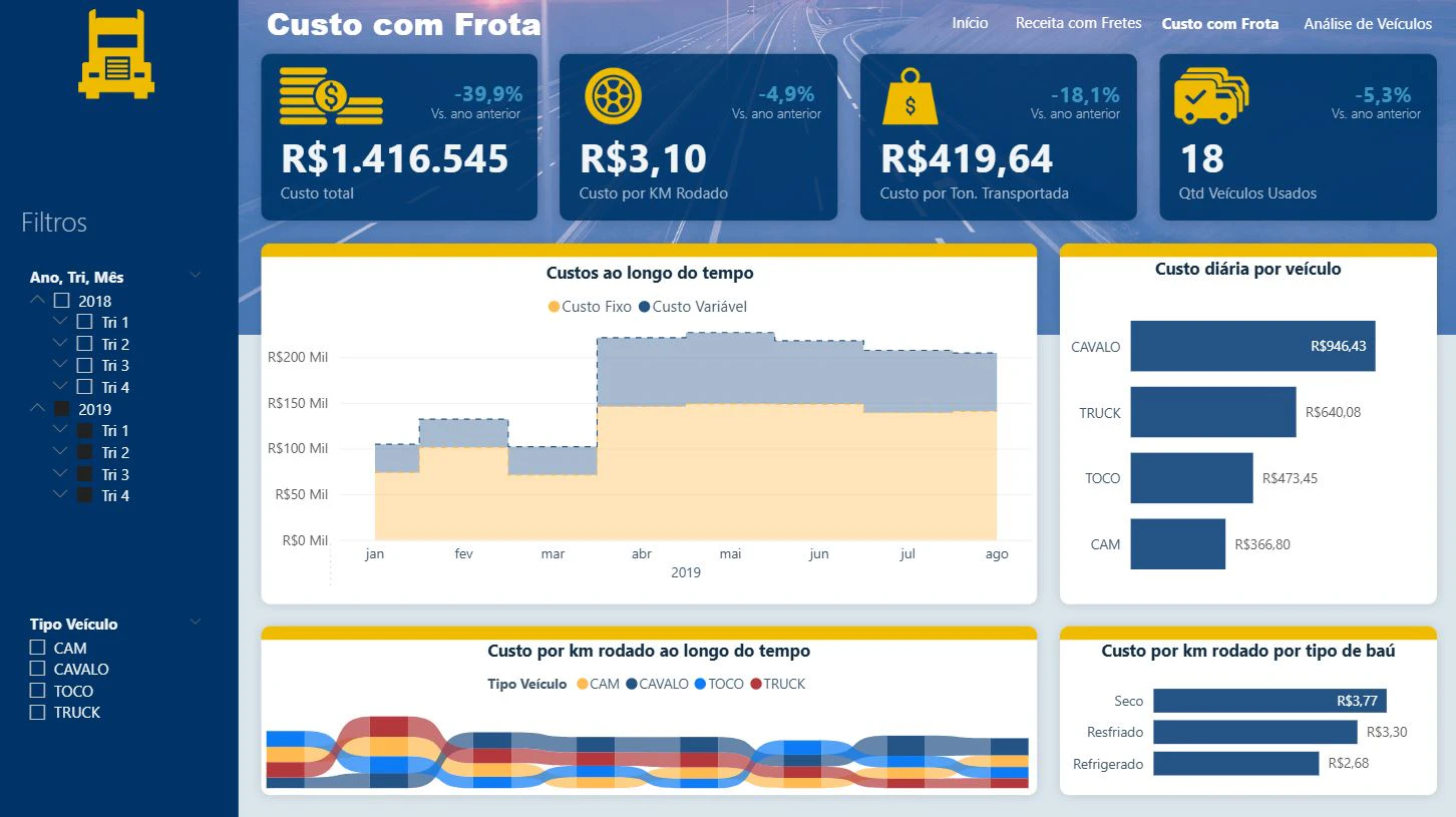 Gestão de Frotas para Logística