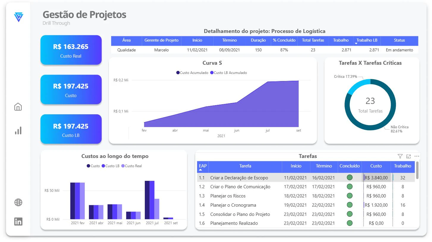 Gestão de Portifólio de Projetos