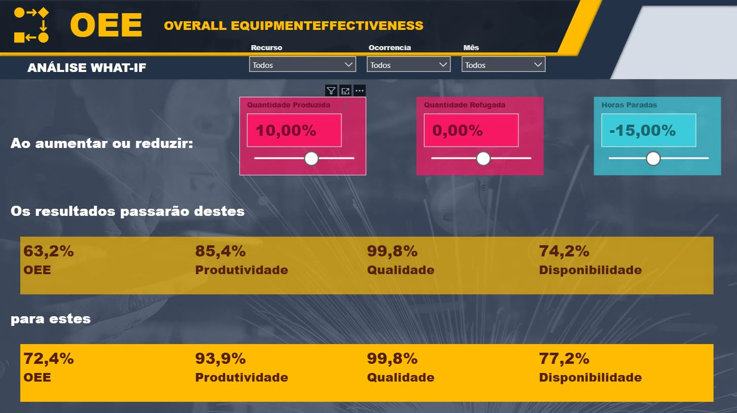 Produção (PCP) com Cálculo de OEE