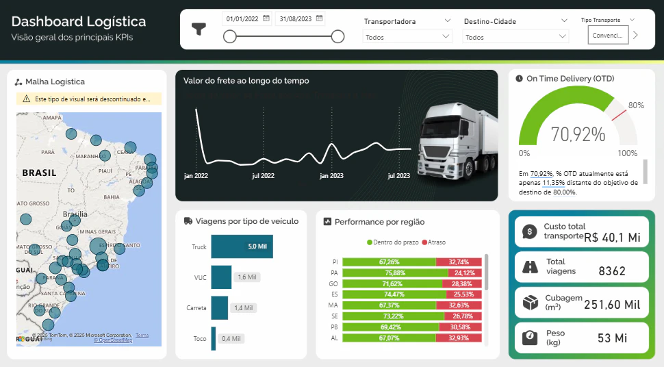 Dash de Logística