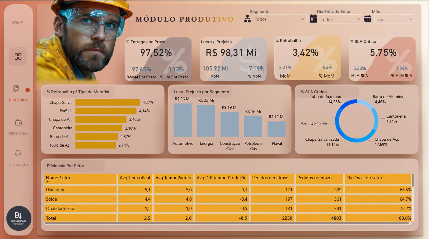 Módulo Produtivo