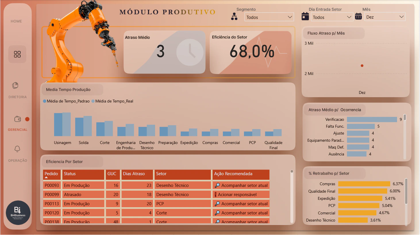 Módulo Produtivo