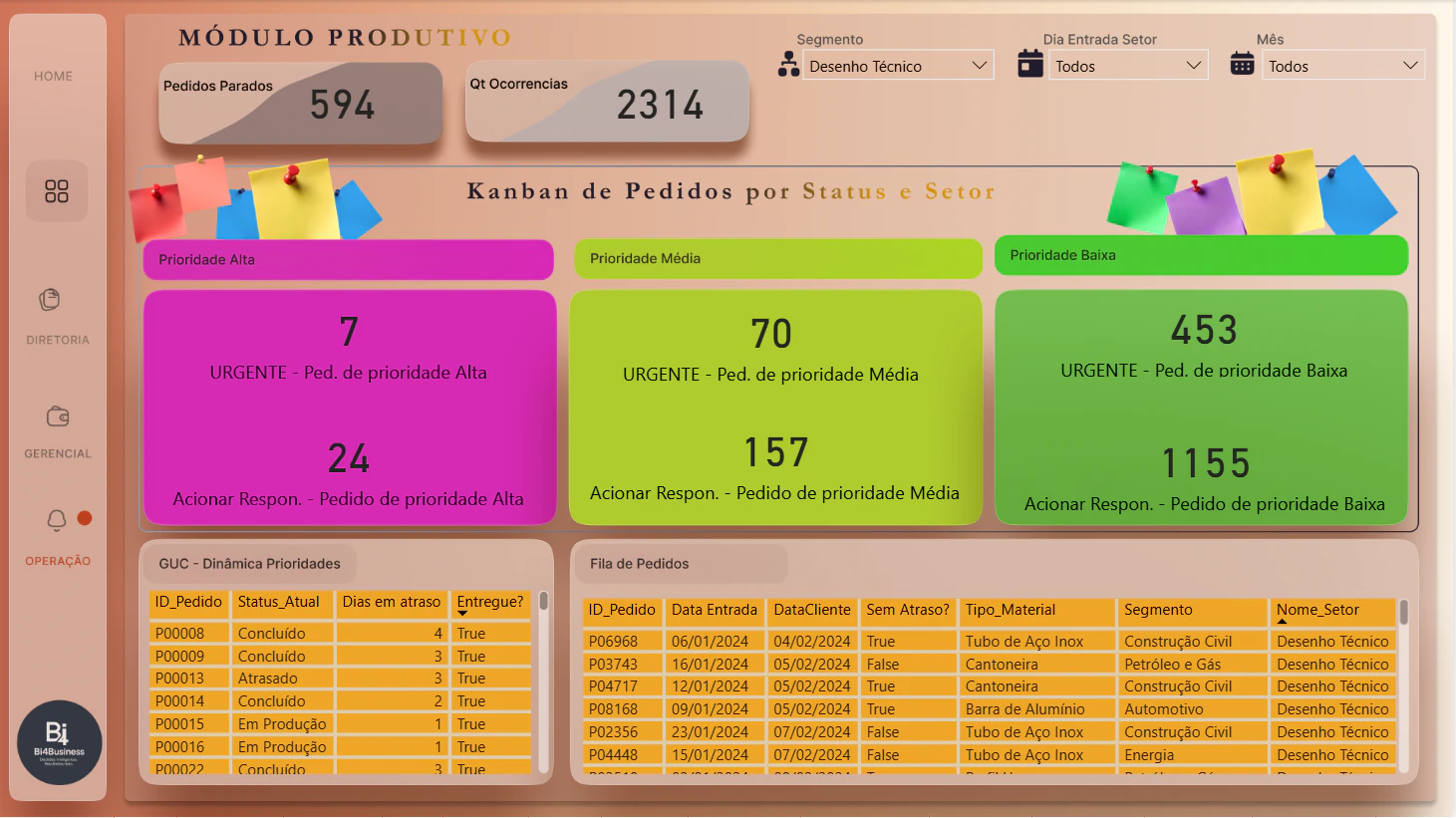 Módulo Produtivo
