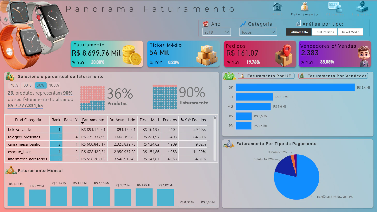 Olist Ecommerce Brasil