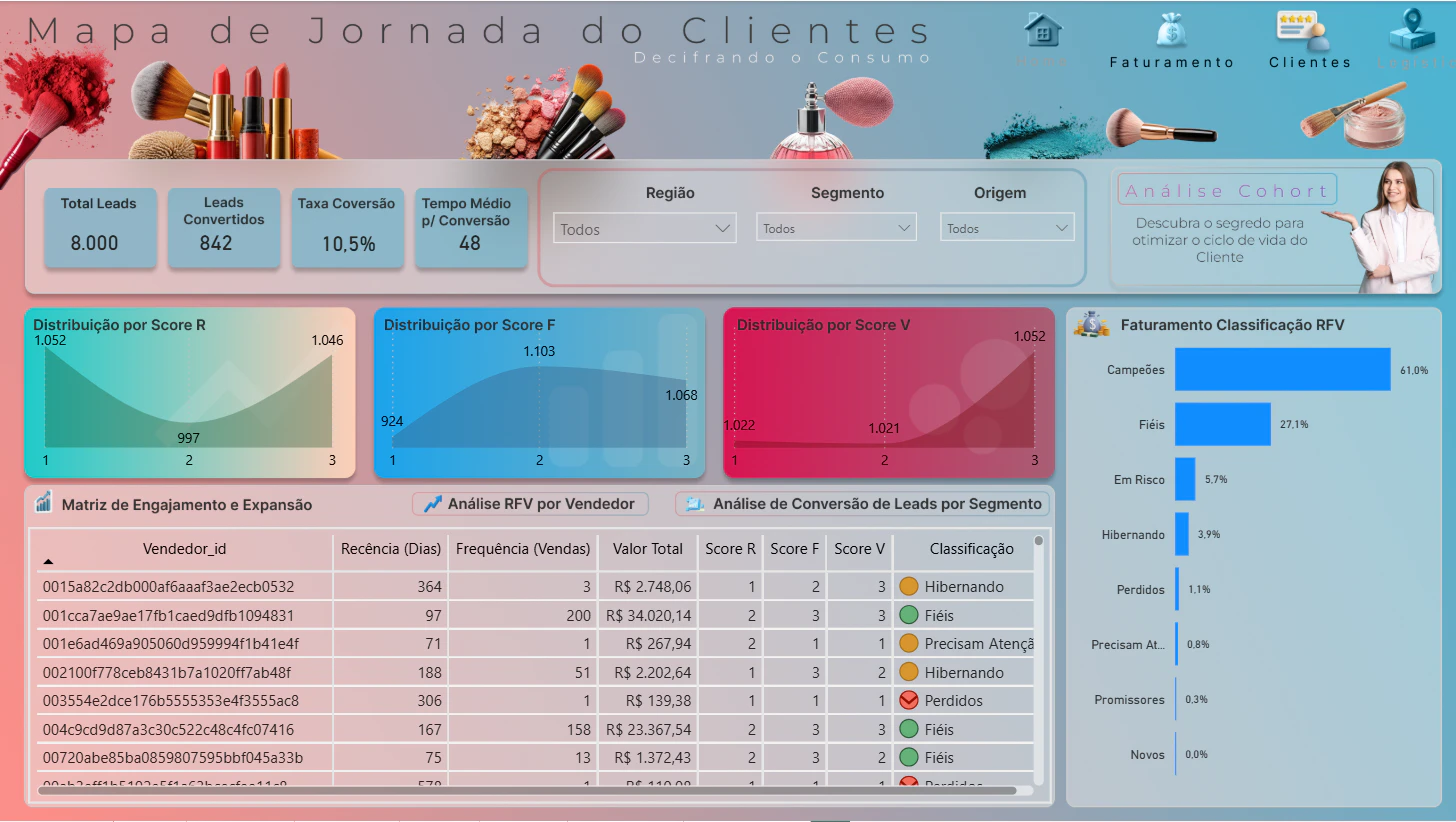 Olist Ecommerce Brasil