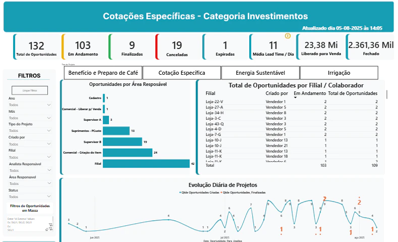 Cotação Especifica