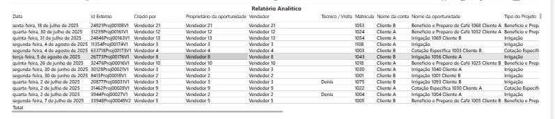 Cotação Especifica