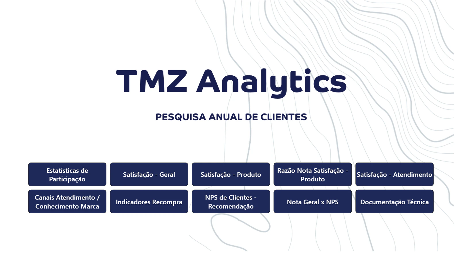 Customer Experience Analytics Dashboard