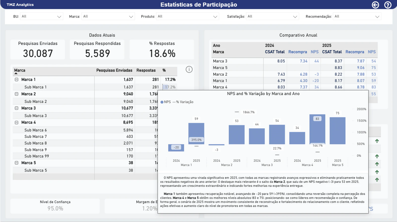 Customer Experience Analytics Dashboard
