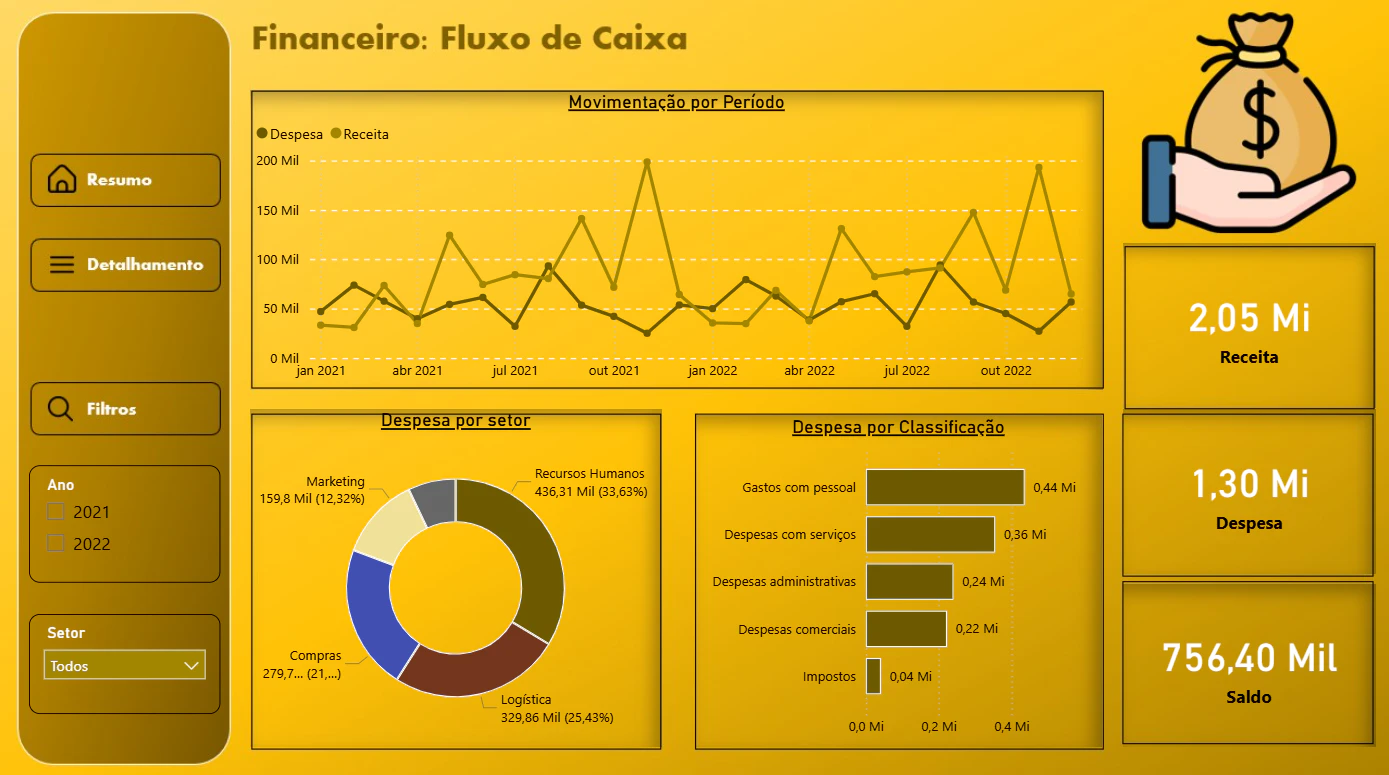 Fluxo de Caixa