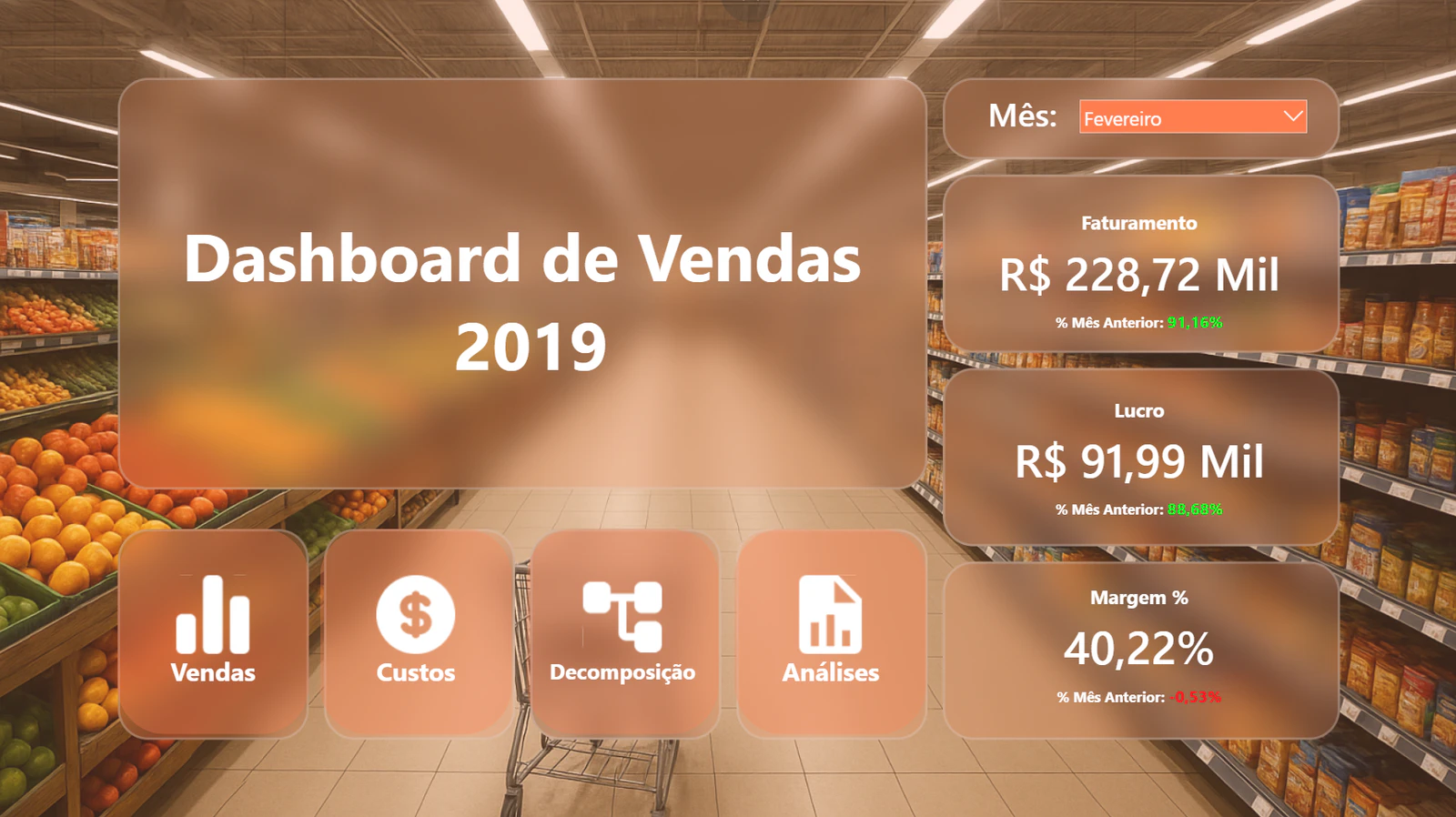 Dashboard de Vendas