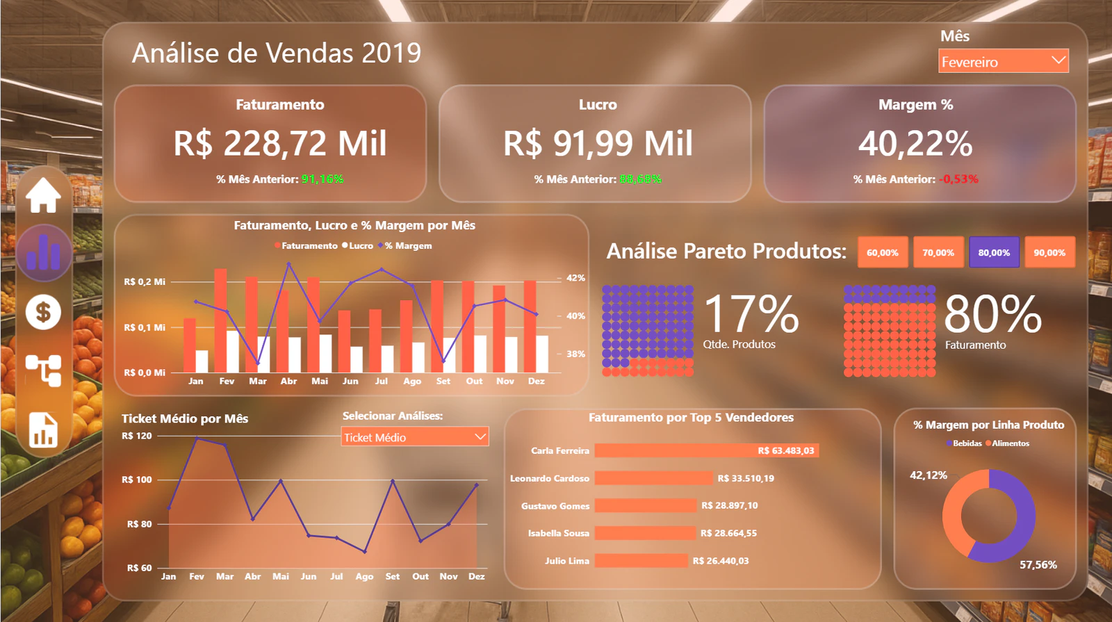 Dashboard de Vendas