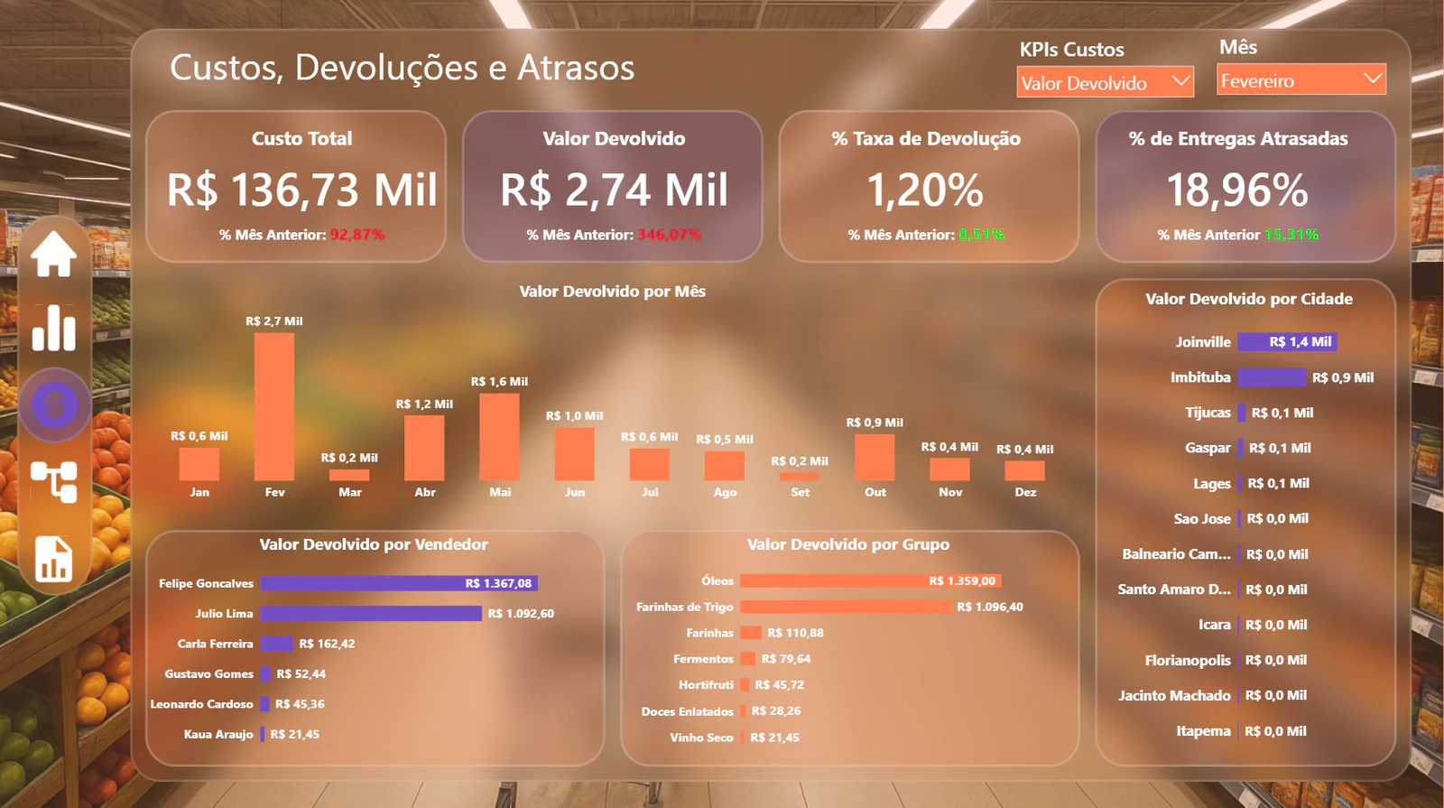 Dashboard de Vendas