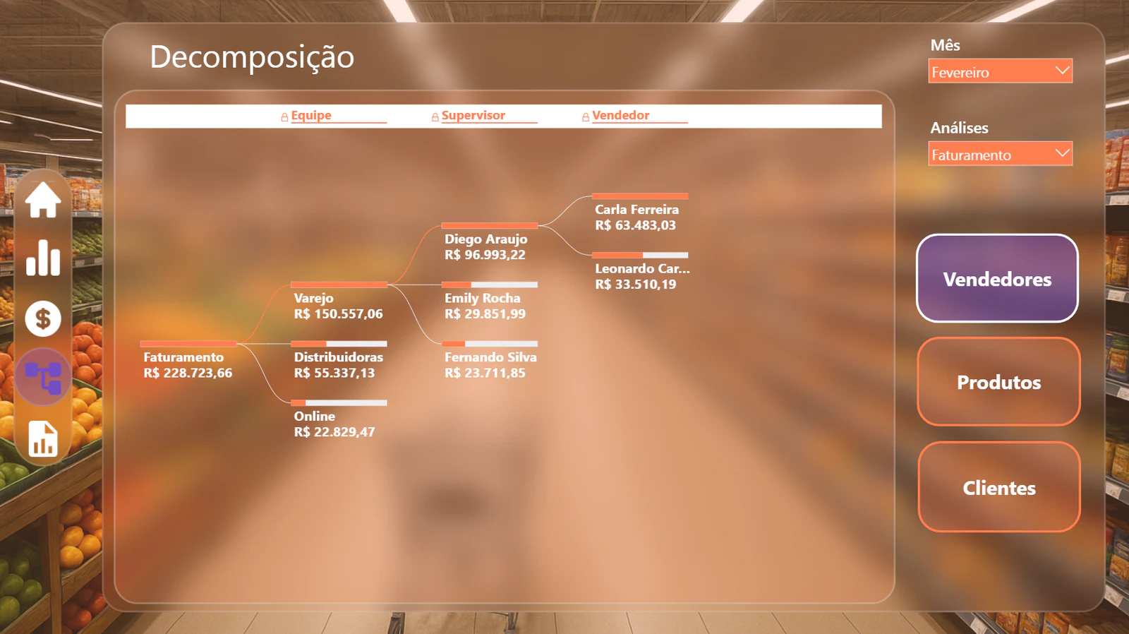 Dashboard de Vendas