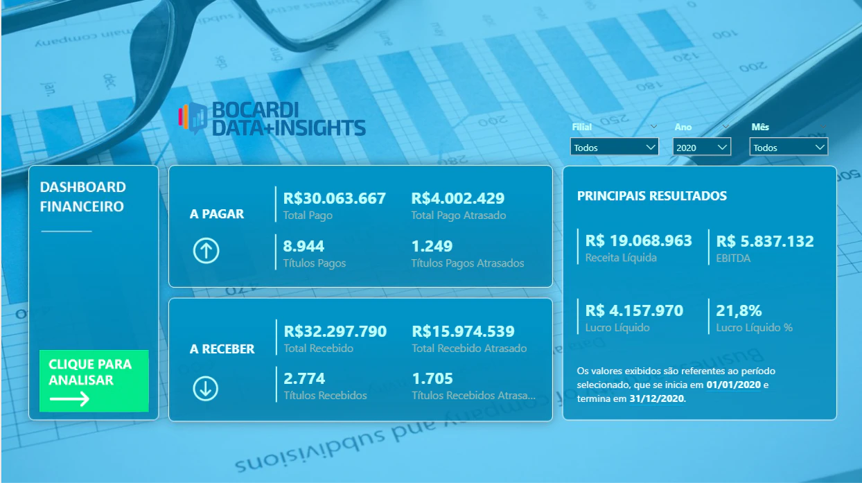 Dashboard Financeiro