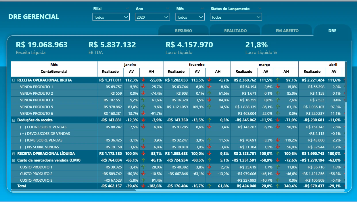 Dashboard Financeiro
