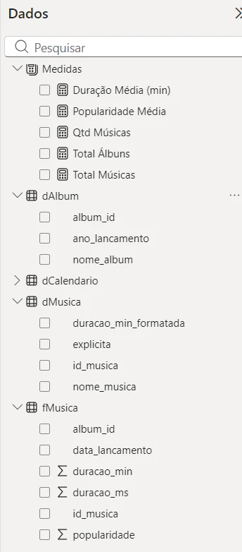 Spotify Data Analysis – Lady Gaga | Power BI & Python