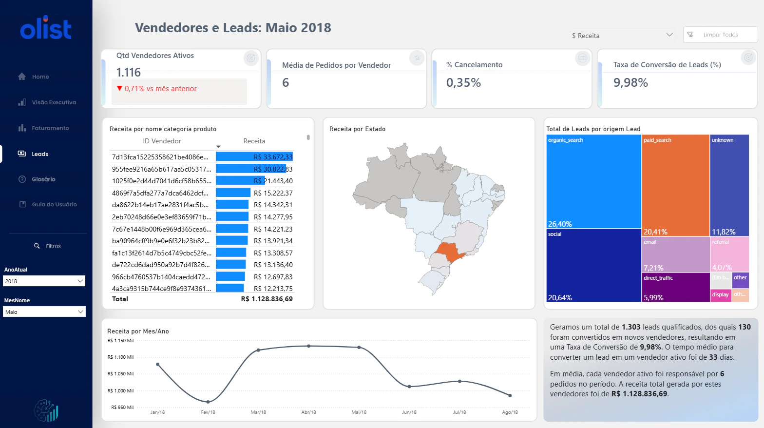 SQUAD 19 - Brainlytics - Data Challenge - Fase 02 - Olist