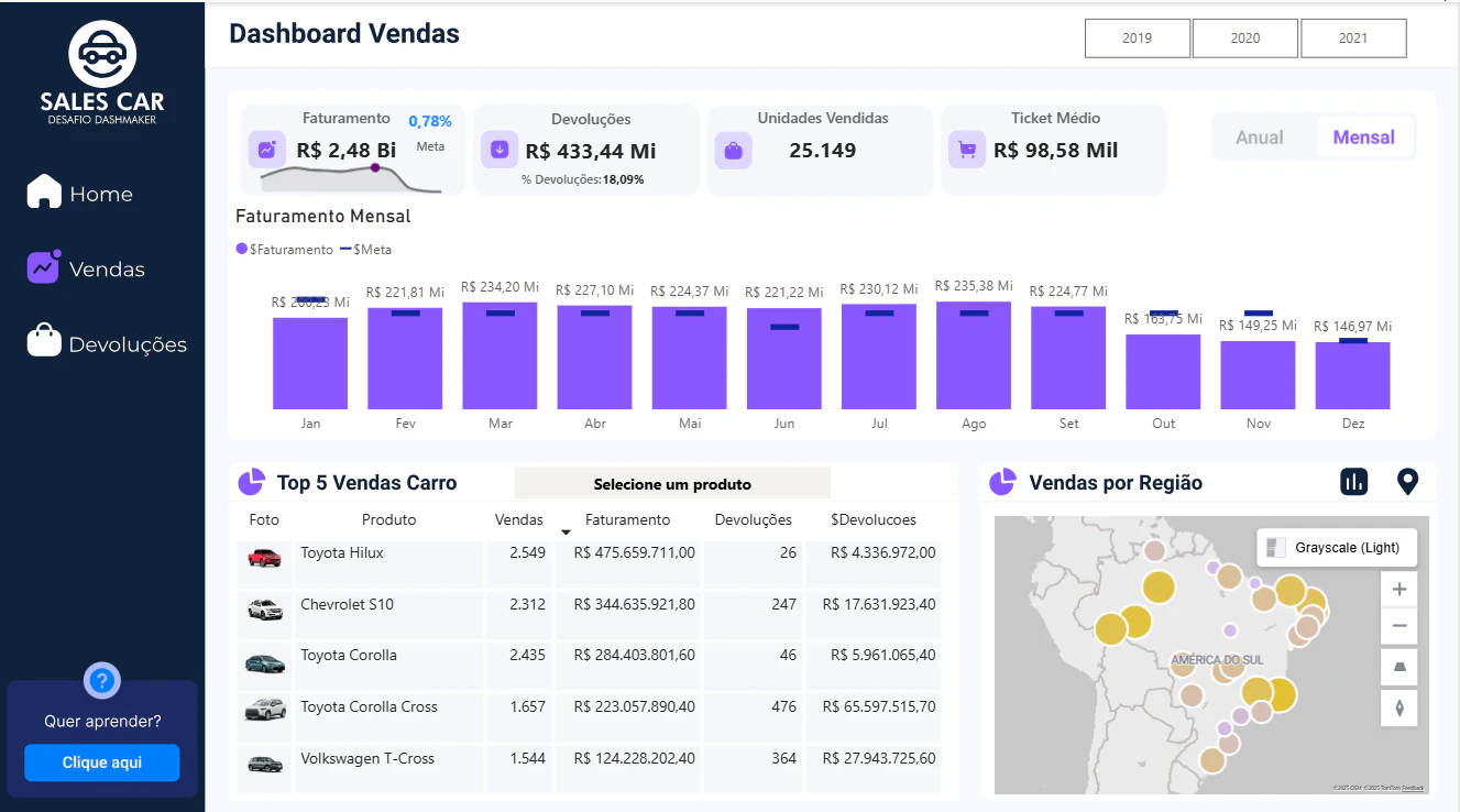 Dashboar Car Sales com SQL Server, Fabric e Power BI