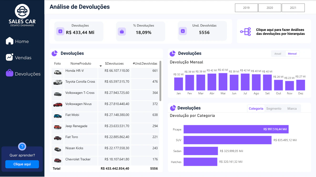 Dashboar Car Sales com SQL Server, Fabric e Power BI