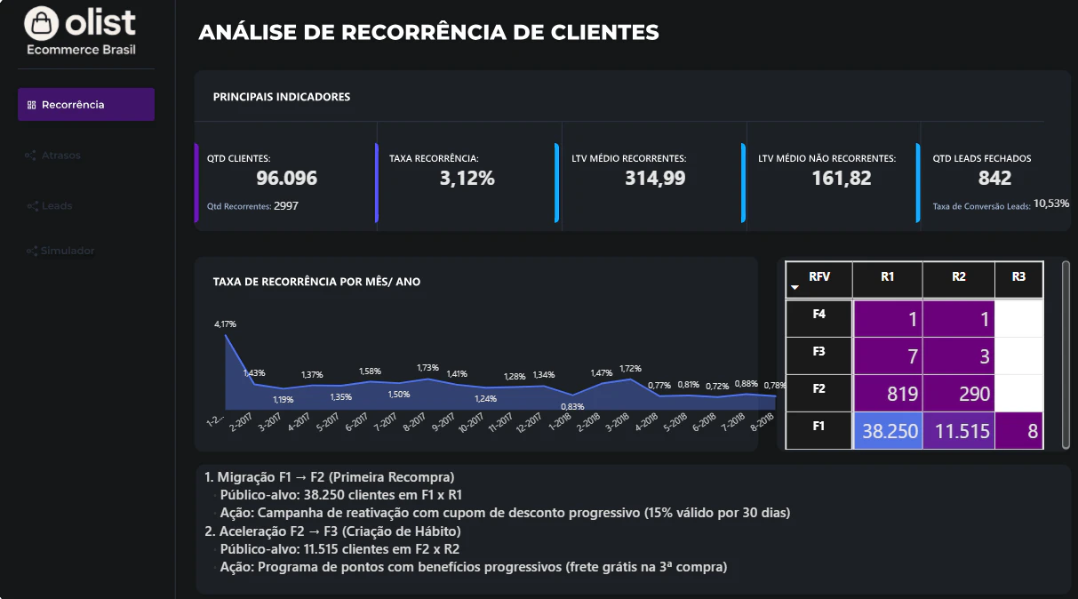 Olist Ecommerce Brasil