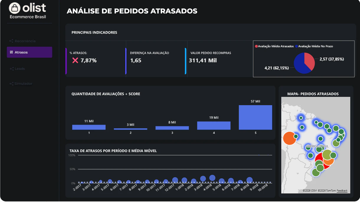 Olist Ecommerce Brasil