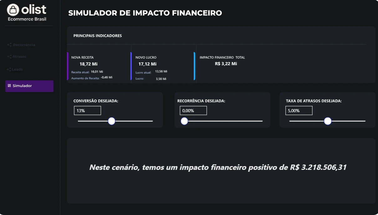 Olist Ecommerce Brasil