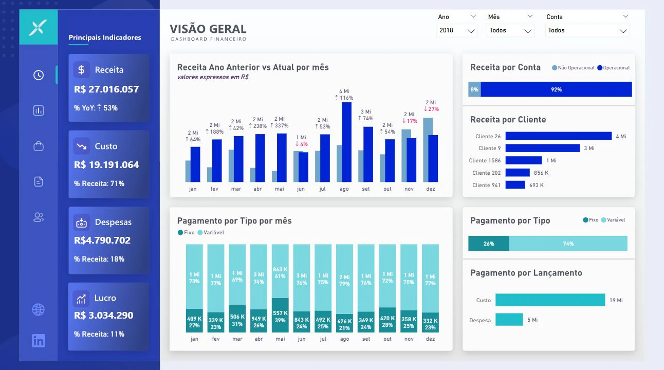 Dashboard Financeiro