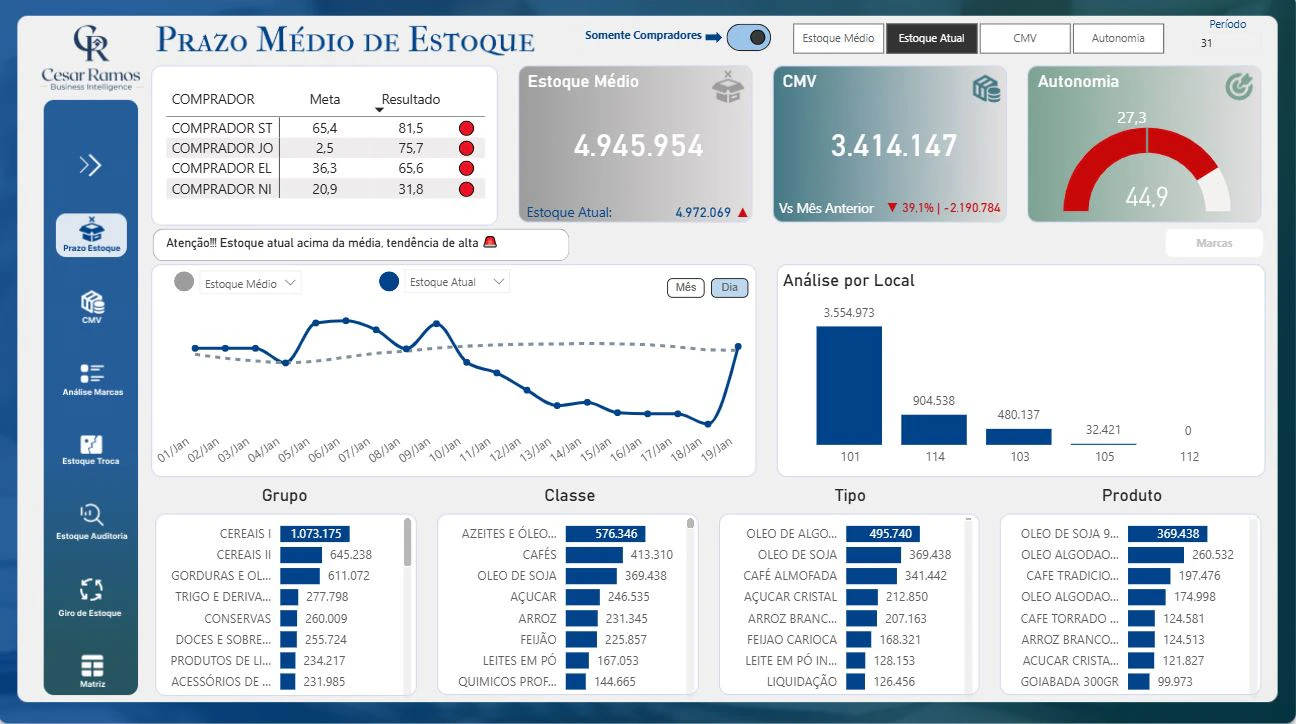 Dashboard de Autonomia de Estoque