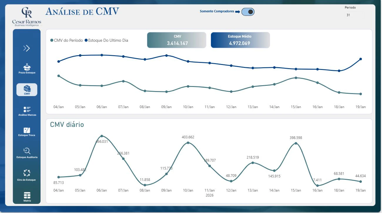Dashboard de Autonomia de Estoque
