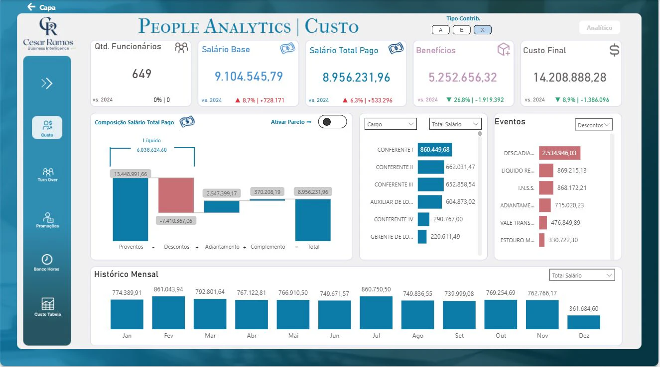 People Analytics