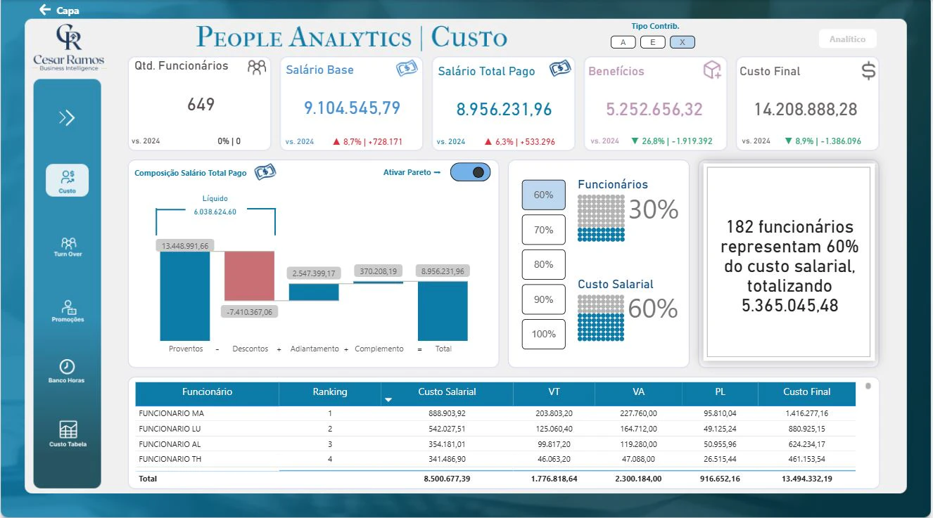 People Analytics