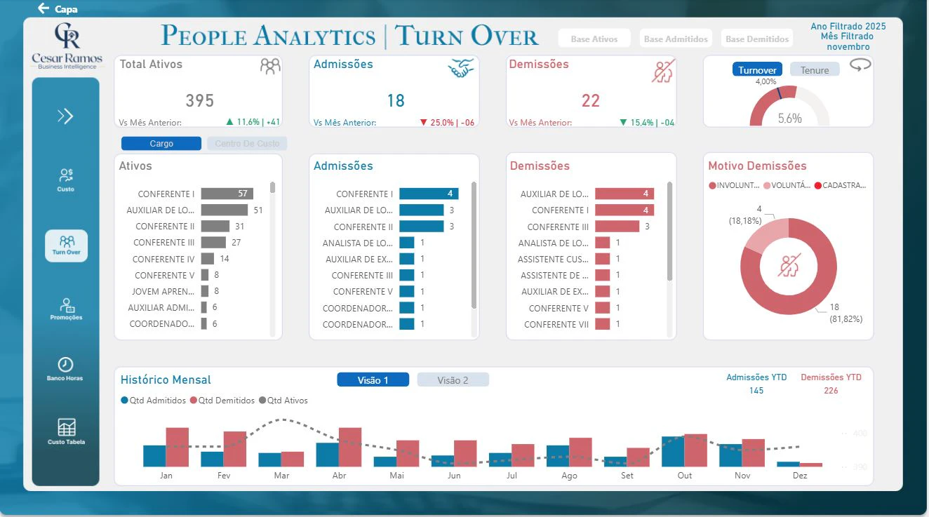 People Analytics
