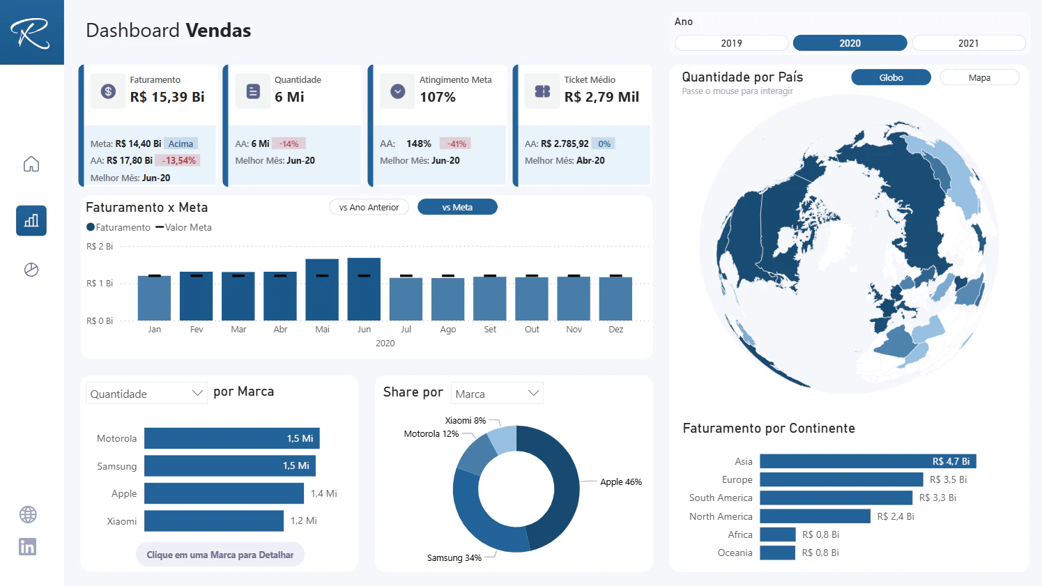 Dashboard de Vendas e Desempenho por Marca