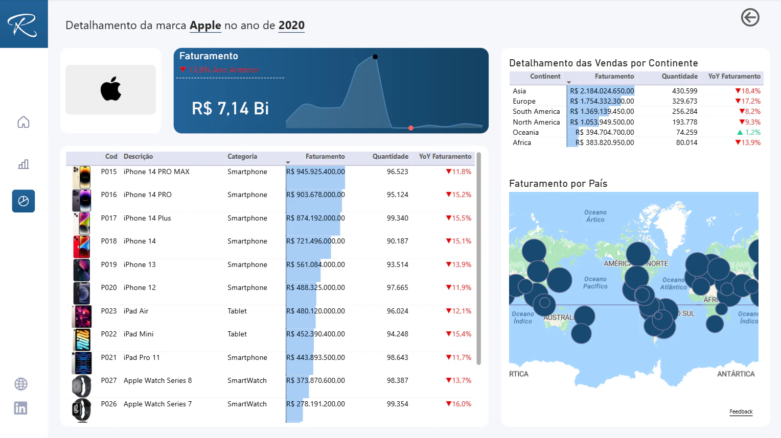 Dashboard de Vendas e Desempenho por Marca