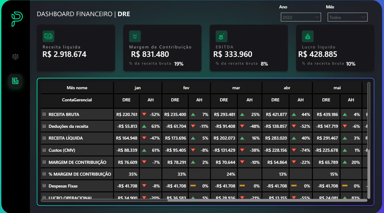 DRE Avançado 1 