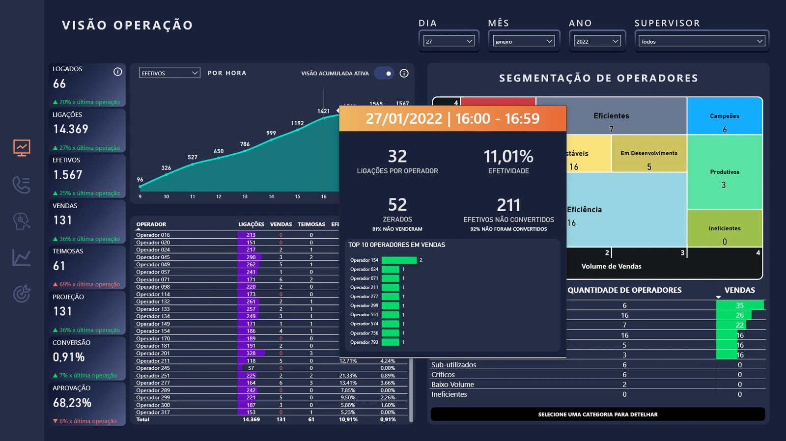 [EM DESENVOLVIMENTO] DASHBOARD OPERACIONAL