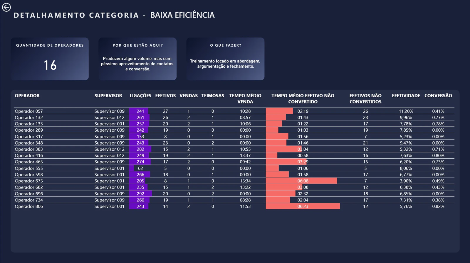 [EM DESENVOLVIMENTO] DASHBOARD OPERACIONAL