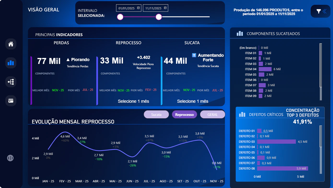 Gestão da Qualidade