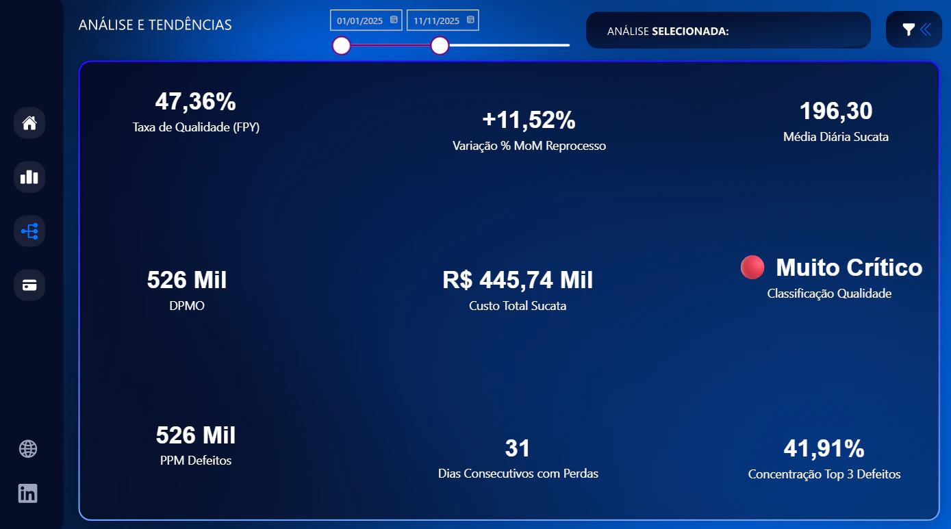 Gestão da Qualidade