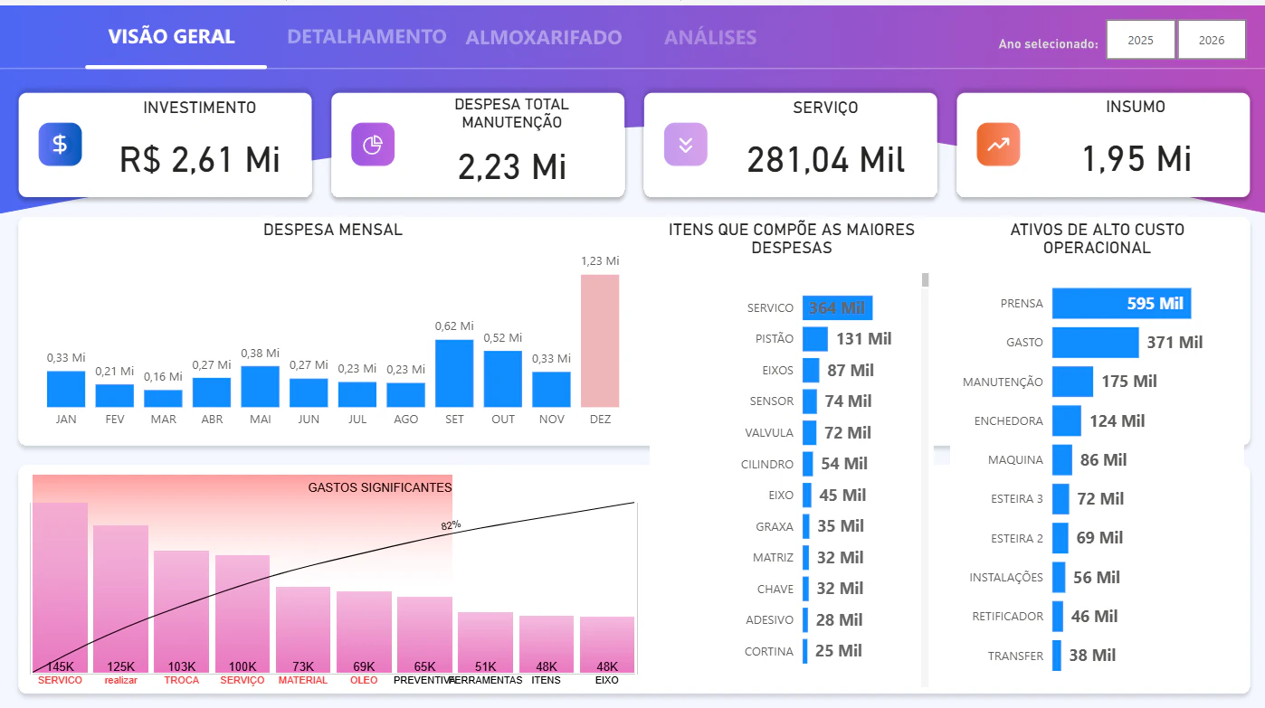 Dashboard Financeiro