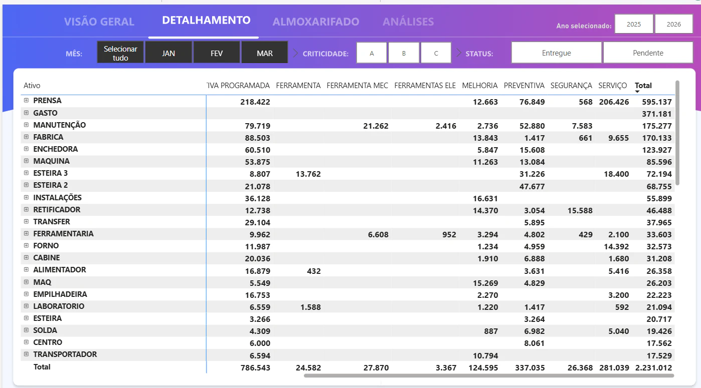 Dashboard Financeiro