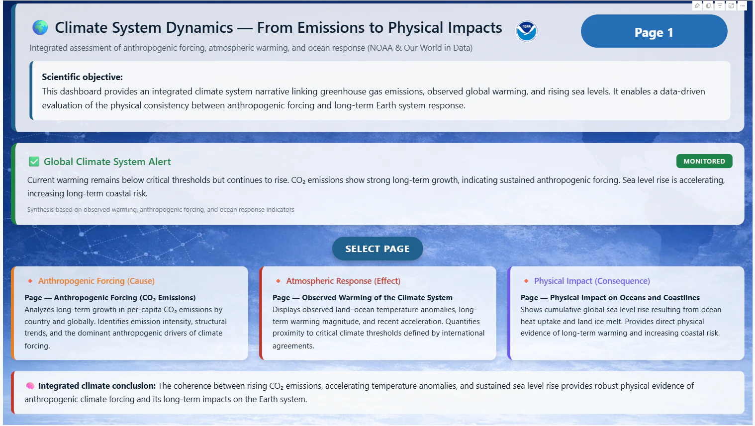Global Warming Tracker — Da Emissão ao Impacto Físico no Sistema Climático