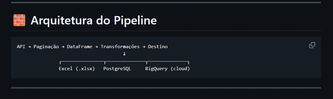 API Data Pipeline - Xfinance