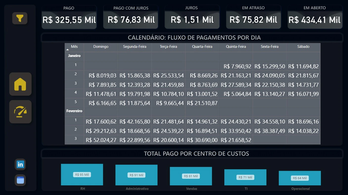 Dashboard de Controle de Contas a Pagar