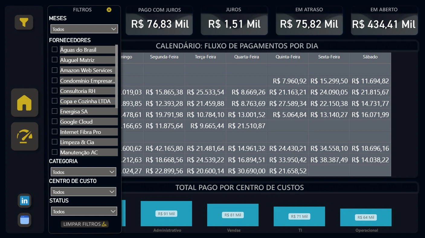 Dashboard de Controle de Contas a Pagar