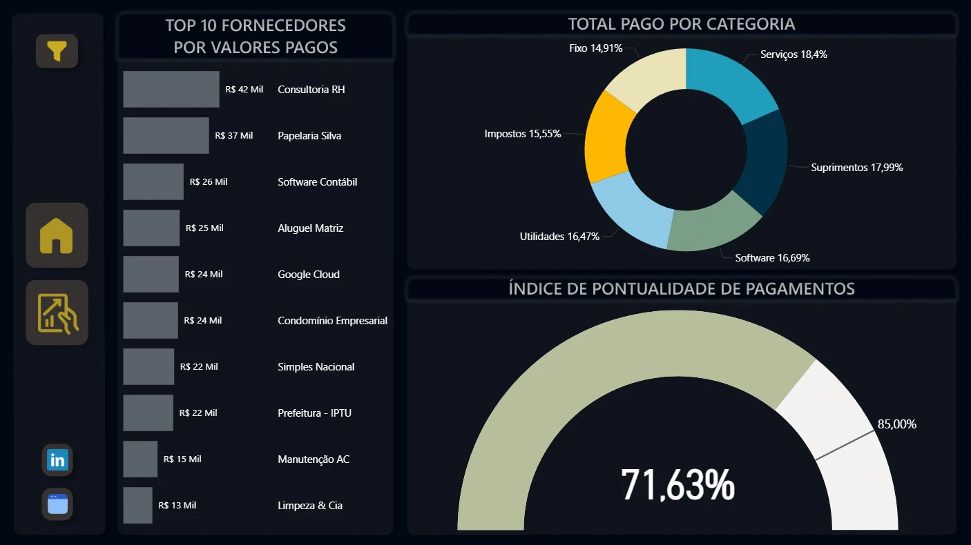 Dashboard de Controle de Contas a Pagar