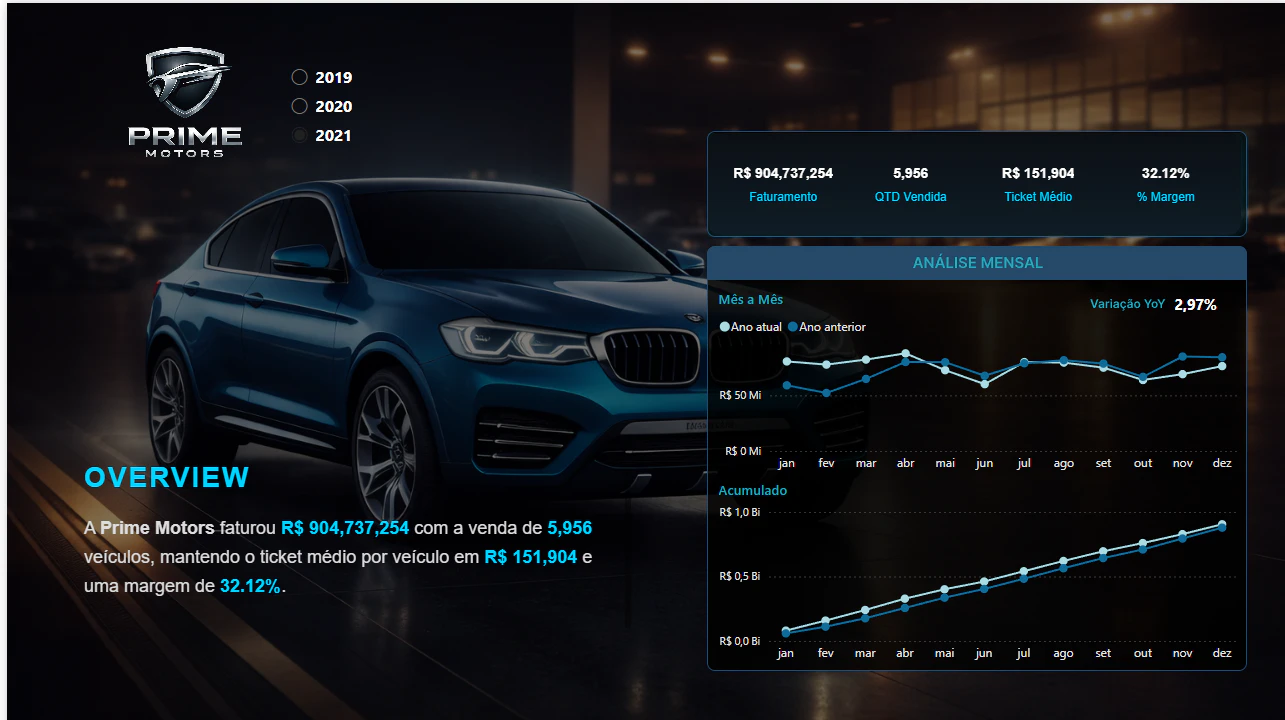 Dashboard Executivo de Performance Comercial – Prime Motors