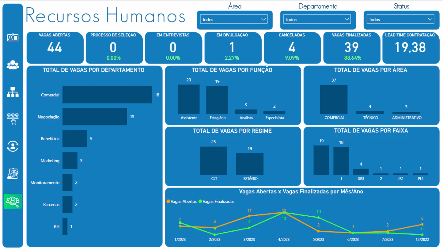 Dashboard de Recursos Humanos
