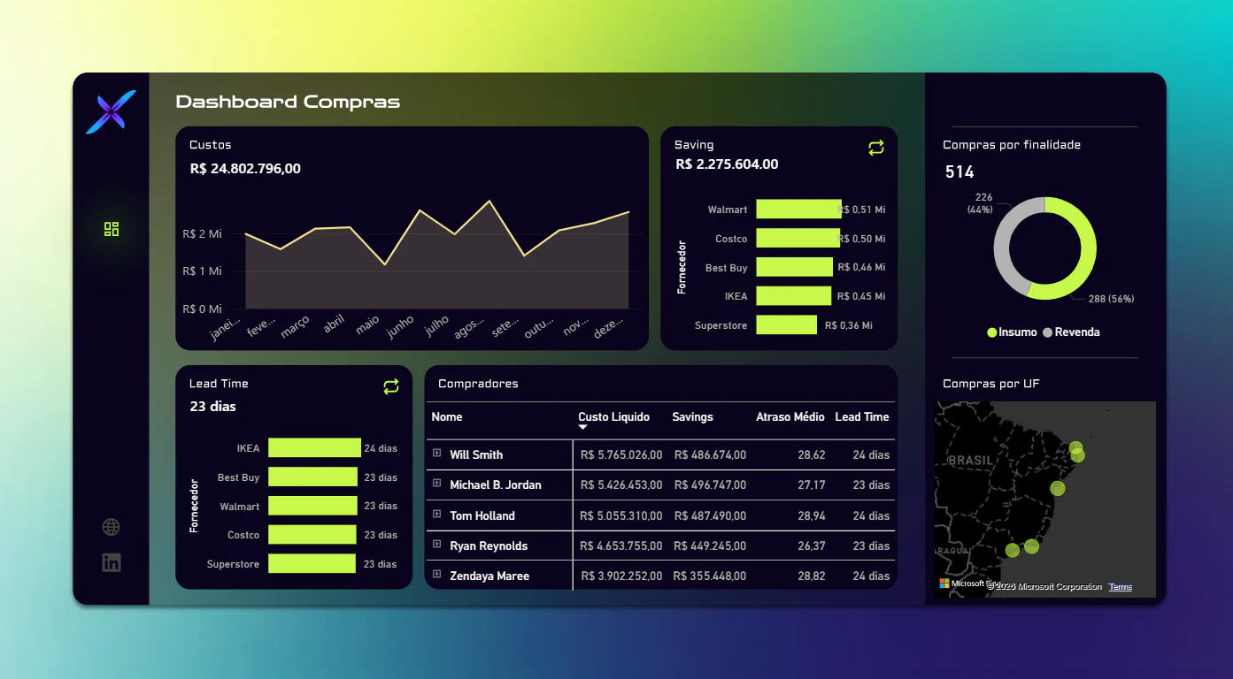 Dashboard Estratégico de Compras
